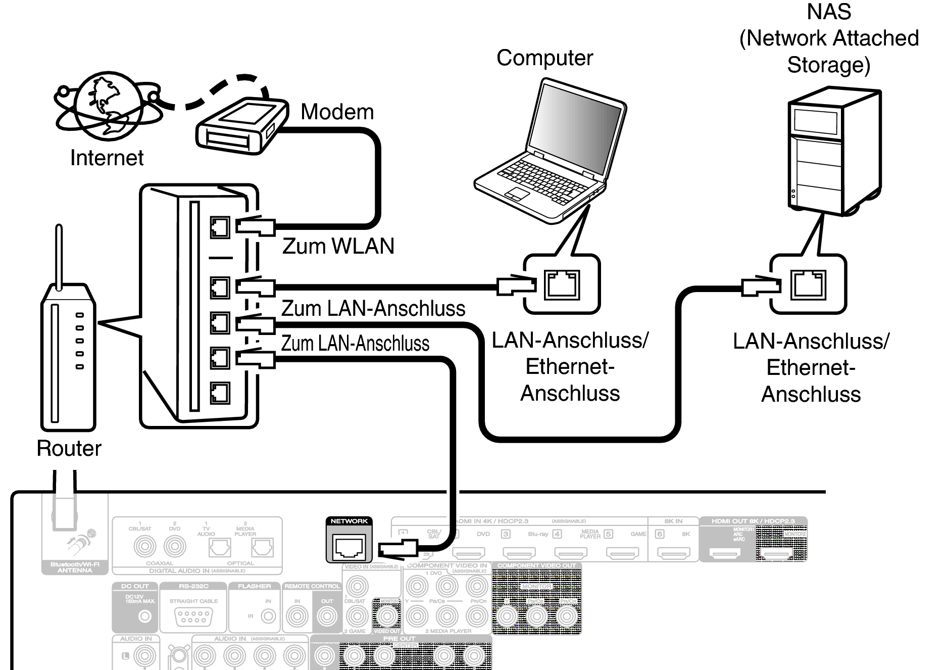 Conne LAN S55U